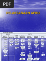 Download Materi 9 Pelaksanaan APBD by Mahirah Hanan SN105756244 doc pdf