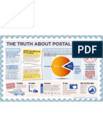 USPS Infographic 