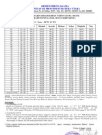 Jadwal Imsakiyah Langkat