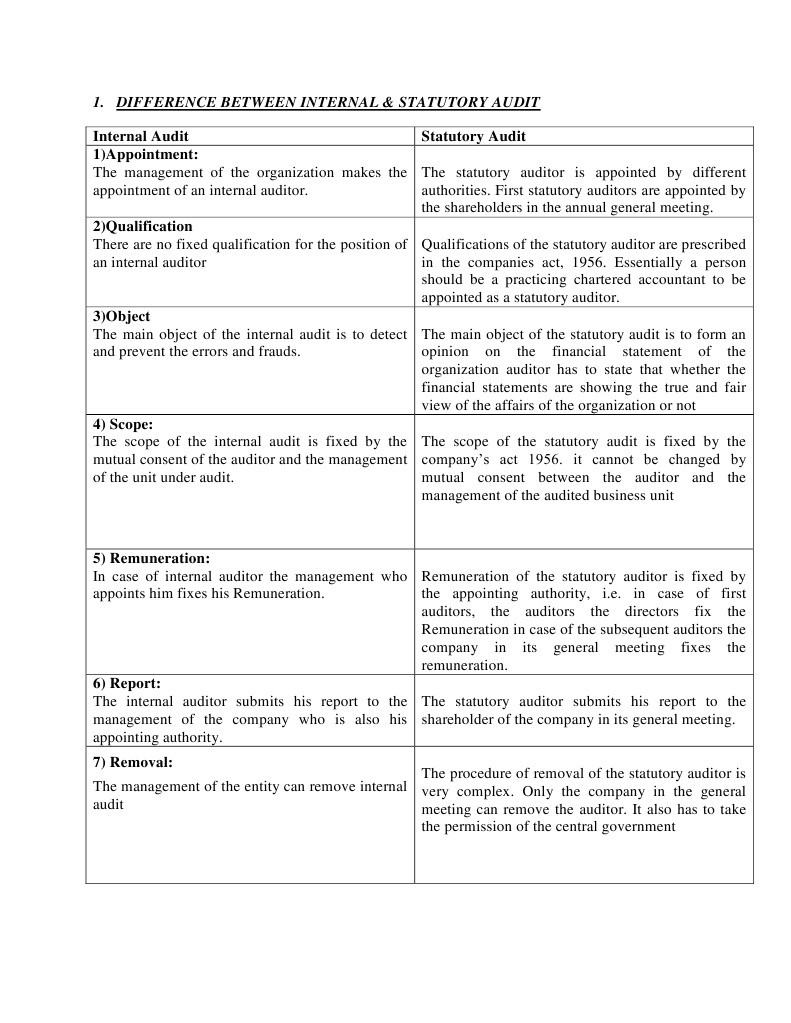 Internal vs Statutory Audit Explained | PDF | Finance & Money Management