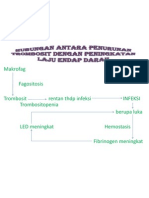 LI 8 - Hubungan Antara Penurunan Trombosit Dengan Peningkatan Laju Endap