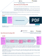 Map of Enforcement Process - Eng