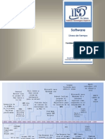 Historia Del Software - Linea de Tiempo