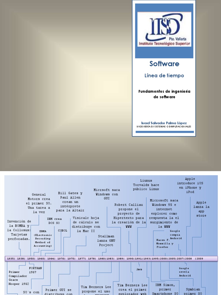 Historia del Software Linea de Tiempo