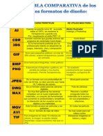 Tabla Comparativa Formatos de Imagen