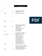 EU Cookie Directive Compliance Chart  #privacy