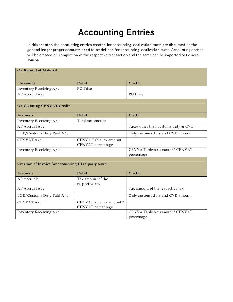 Accounting Entries | PDF
