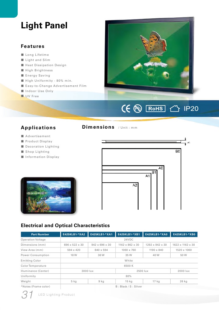 LED Light Panels for Indoor Use | PDF | Technology & Engineering