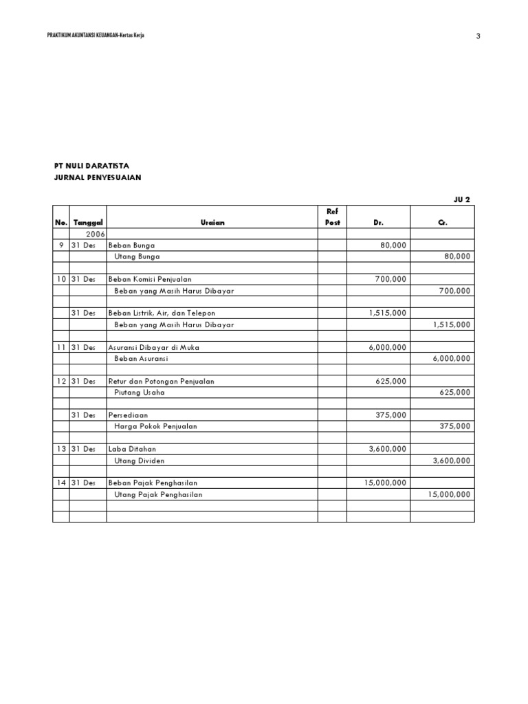 Kunci Jawaban Praktikum Ak1