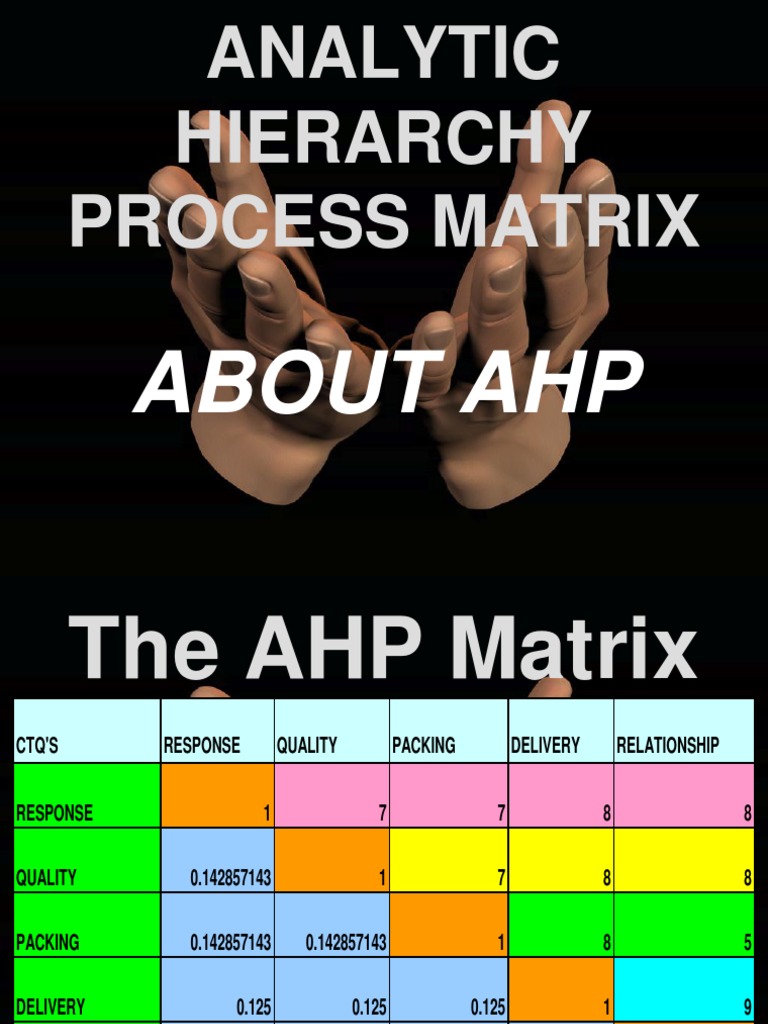 Ahp Matrix Csi | Customer Satisfaction | Matrix (Mathematics)