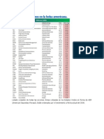 Todos Los ADR Chinos en La Bolsa Americana