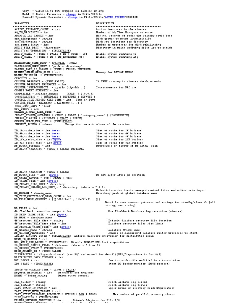 Database Params | PDF | Teaching Methods & Materials
