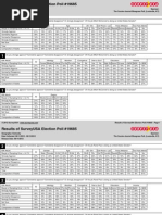 Download The Courier-Journal Bluegrass Poll - Views on Senators Mitch McConnell and Rand Paul by CJ WEB ADMIN SN105926987 doc pdf