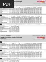 Download The Courier-Journal Bluegrass Poll - Presidential Race by CJ WEB ADMIN SN105926993 doc pdf