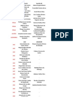 Lista de Inscritos Na II SIJ - Distribuição de Funções