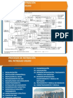 Procesos de Refinacion Del Petroleo