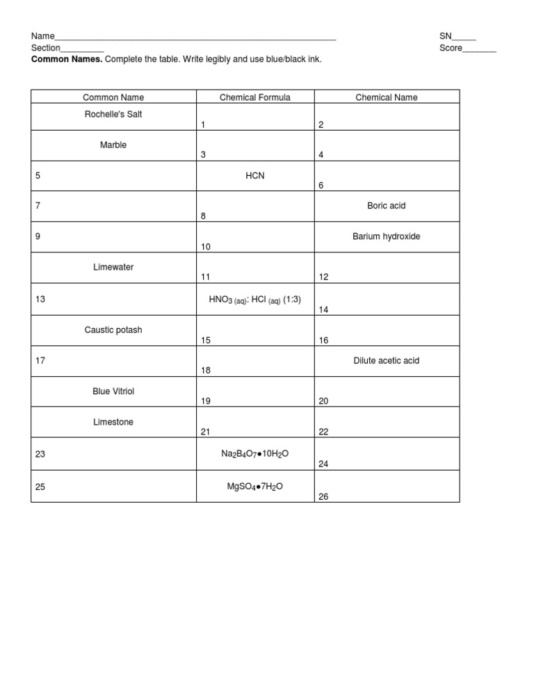 Chemical Names and Formulas Table | PDF | Cooking, Food & Wine ...