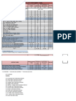 Labor Relations Unit 2013-2015 Bargaining Chart: E (As of 12/31/11)