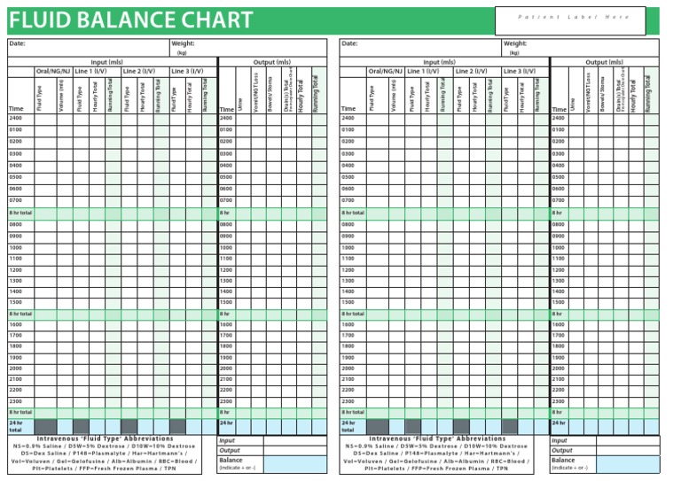 Paediatric Fluid Balance Chart | PDF | Teaching Methods & Materials