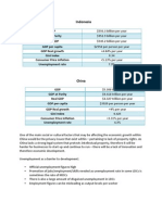 Indonesia vs. China Case Study Developing Countries