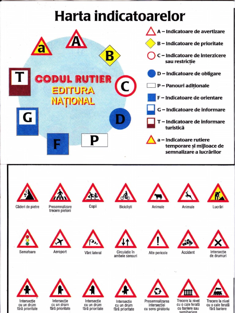 harta indicatoarelor Harta indicatoarelor rutiere
