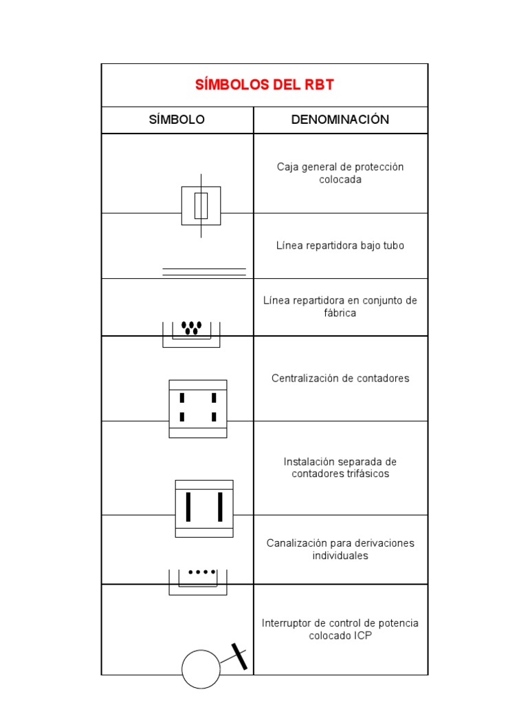 Símbolos Del RBT | PDF | Cantidades fisicas | Bienes manufacturados