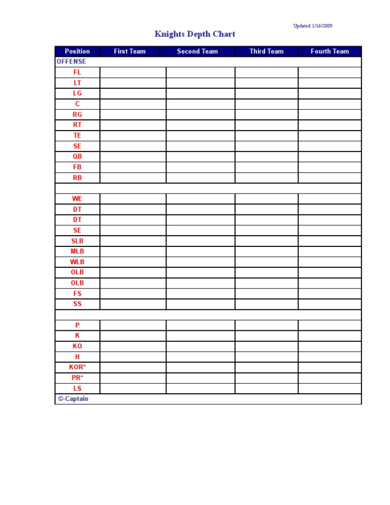 Depth Chart | PDF