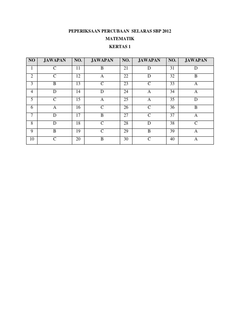 1449 MAT_Skema Kertas 1