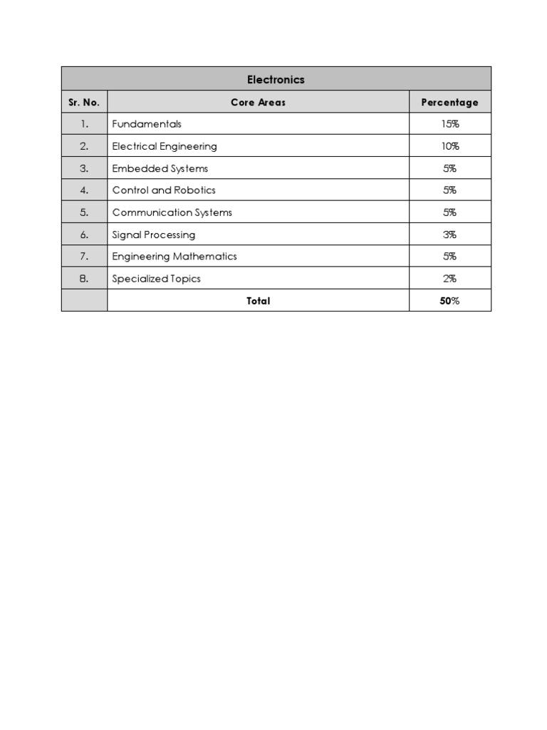 Electronics | PDF | Computers | Technology & Engineering