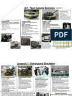 Canadian Leopard 2 Variants Summary