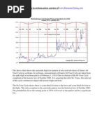 Gann 84 Year Cycle Soybeans