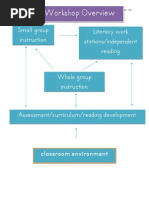 Download Debbie Diller Conference Notes by Miss_Francis SN106100519 doc pdf