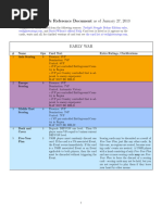TNO Commands Masterdoc | PDF | Military | Conflicts