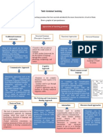 Task Grammar Learning