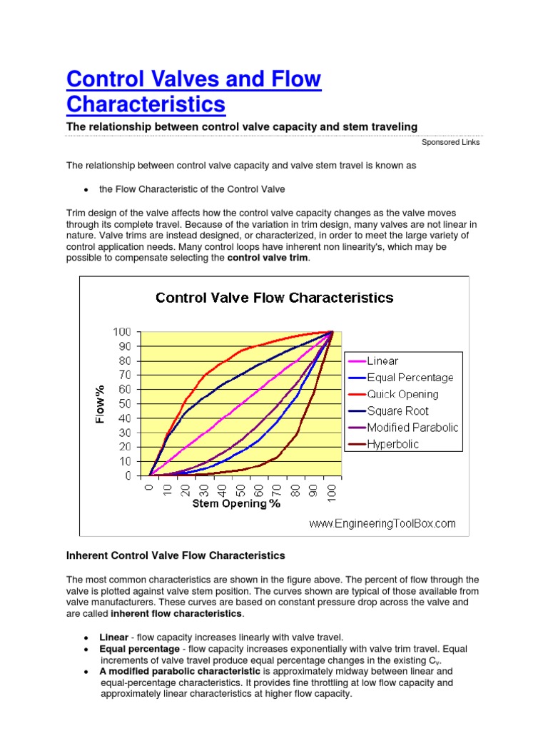Control Valves and Flow Characteristics PDF Valve Fluid Dynamics