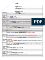 Verb Tense Chart