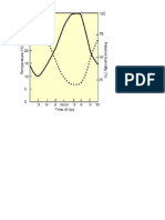 Relative Humidity