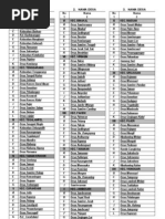 Download Nama Desa Dan Kecamatan by Sony Fiffandy SN106127653 doc pdf