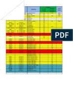 Daily Schedule Activity Sumbagsel