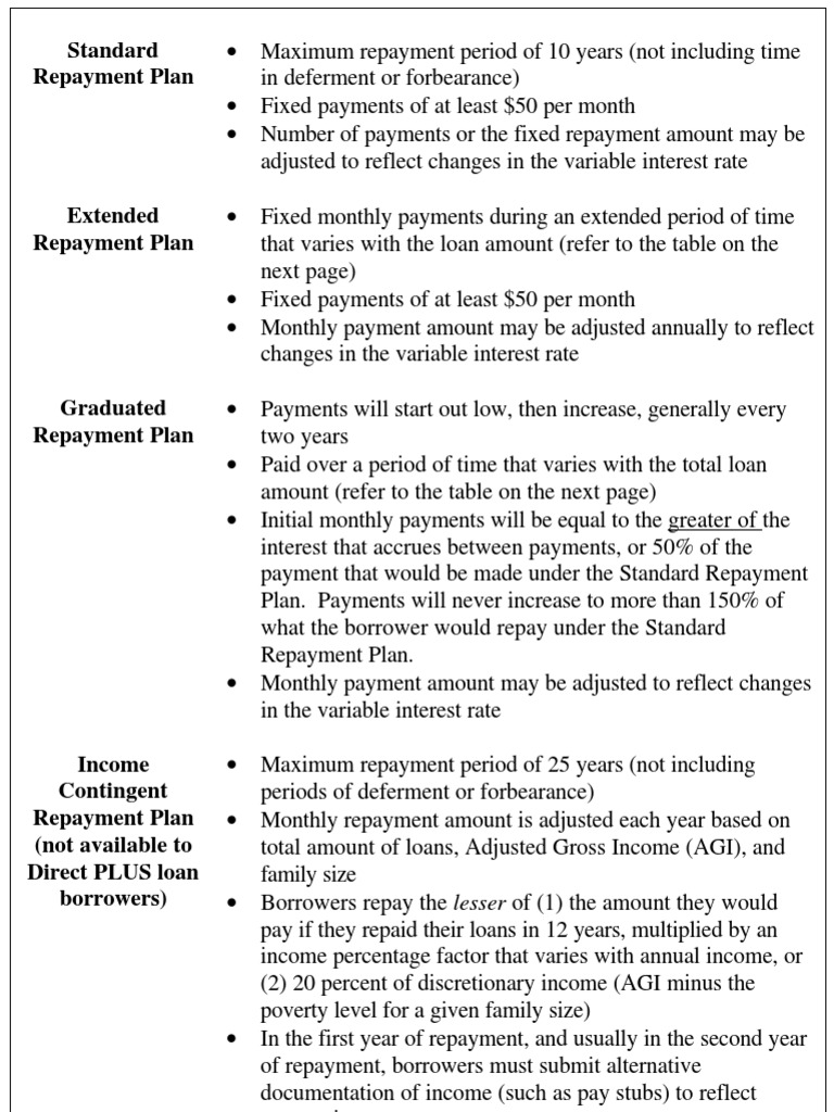 Standard Repayment Plan Direct Loan School Guide PDF Loans Interest