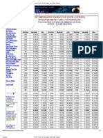 Fraction To Decimal and MM Table