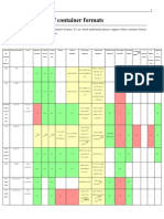 Comparison of Container Formats: Information