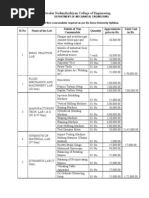 Budget Requirement For 2012-2013