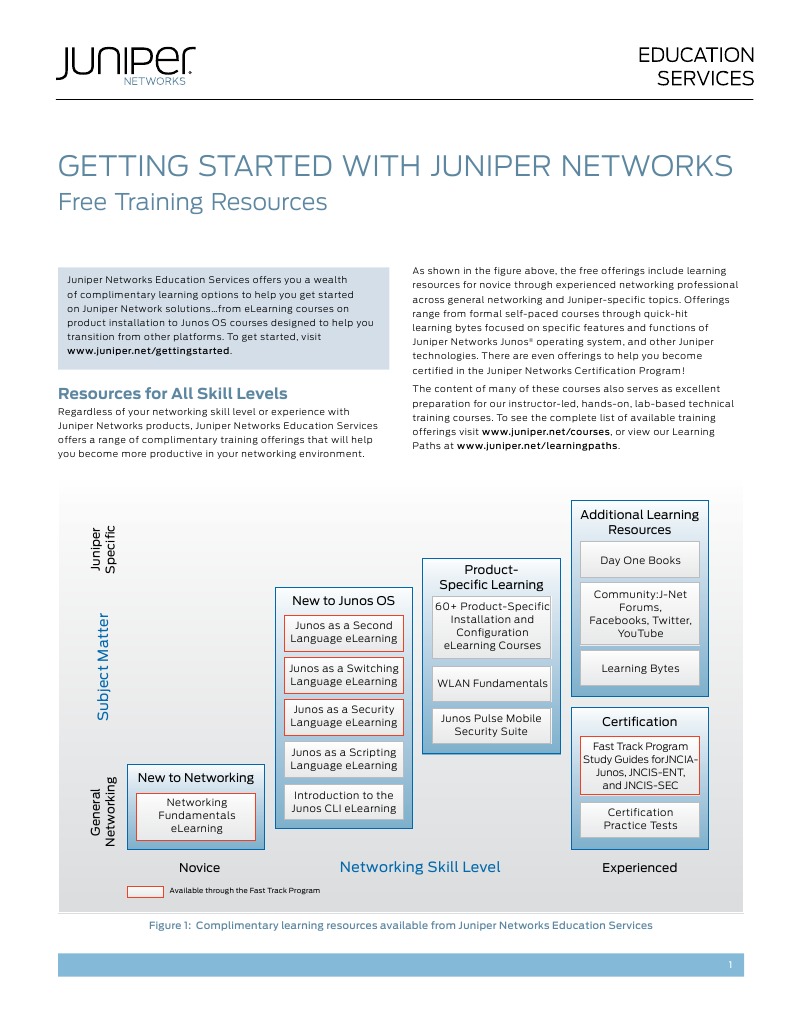 Getting Started With Juniper Networks | PDF | Juniper Networks
