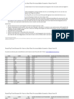 Roundtrip Distance To Have Provisional Ballot Counted or Obtain Voter ID