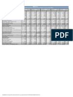 Analisis de los Estados Financieros de INDECO S.A 2007-2011