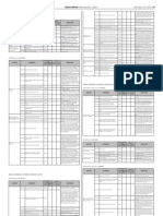 Tabelas de Temporalidade de Documentos