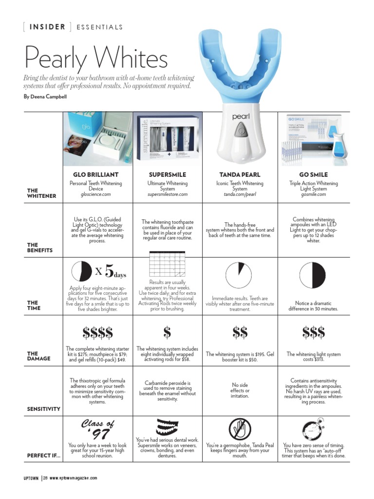 At-Home Teeth Whitening Systems | PDF