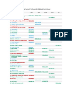 Claves de Las Carreras de Dgeti