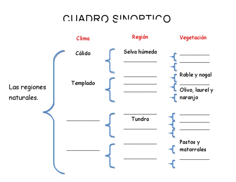 Español Cuadro Sinóptico iverson (1)